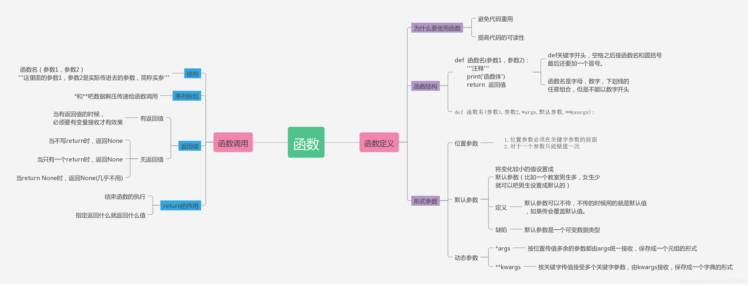 将函数封装成python函数 函数的封装python_将函数封装成python函数_03