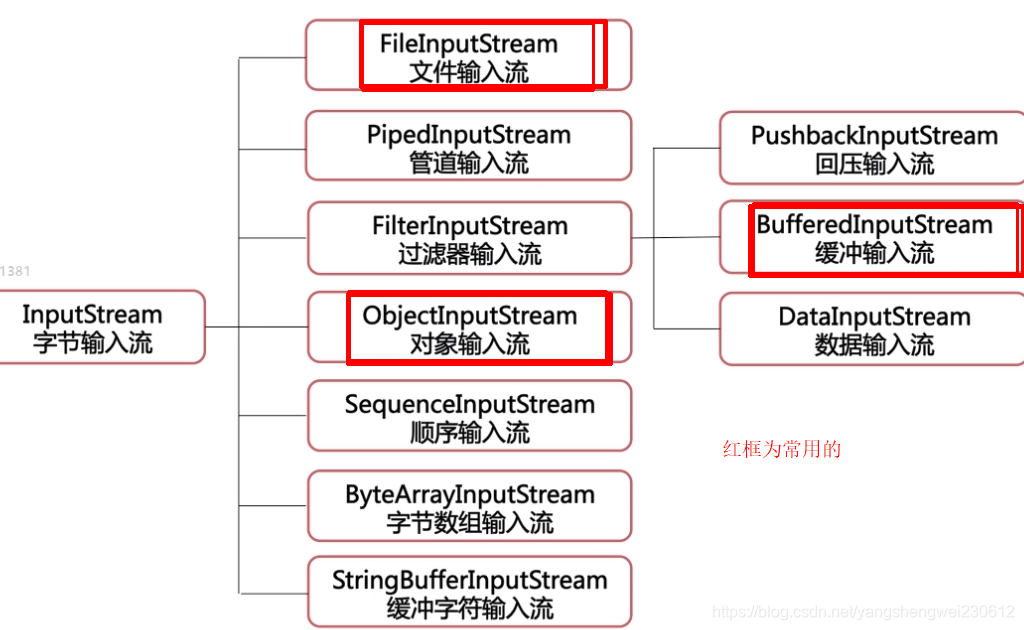 为什么java返回给前端的时间变成了时间戳 java返回字节流给前端_java_02