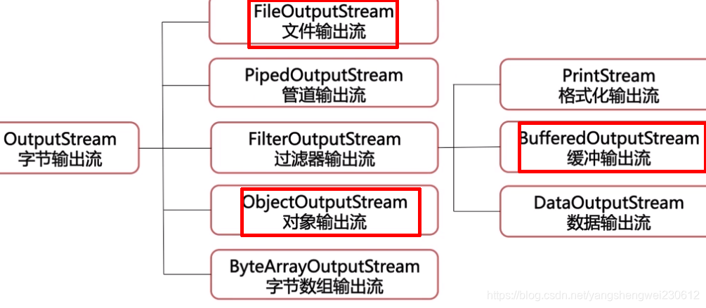 为什么java返回给前端的时间变成了时间戳 java返回字节流给前端_缓冲流_03