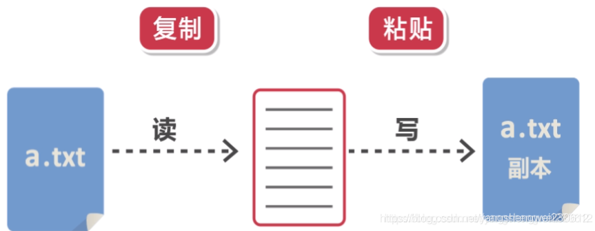 为什么java返回给前端的时间变成了时间戳 java返回字节流给前端_System_04