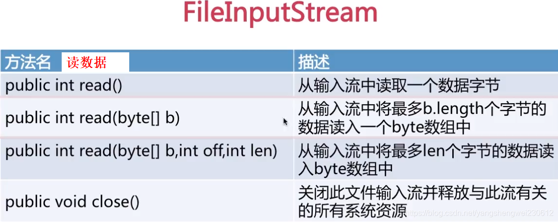 为什么java返回给前端的时间变成了时间戳 java返回字节流给前端_System_05