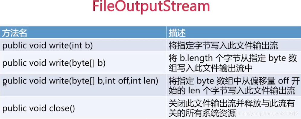 为什么java返回给前端的时间变成了时间戳 java返回字节流给前端_System_15