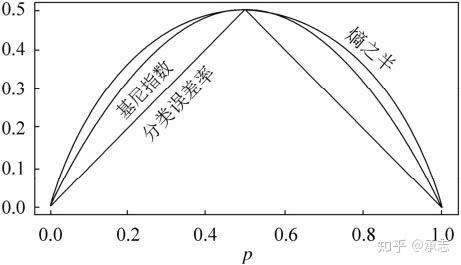 回归树如何输出结果 回归树cart_cart算法_02