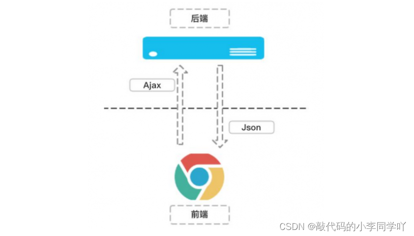 前后端不分离的架构叫什么 前后端不分离的坏处_前端