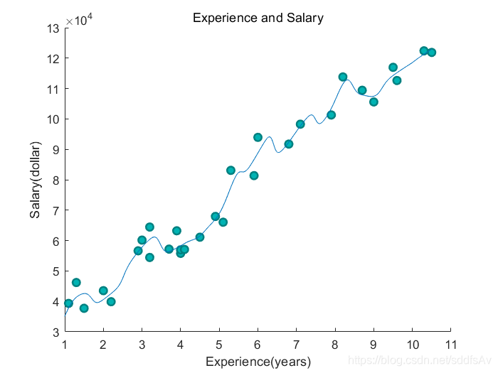 局部加权回归matlab 在线算法 局部加权回归原理_局部加权回归_35