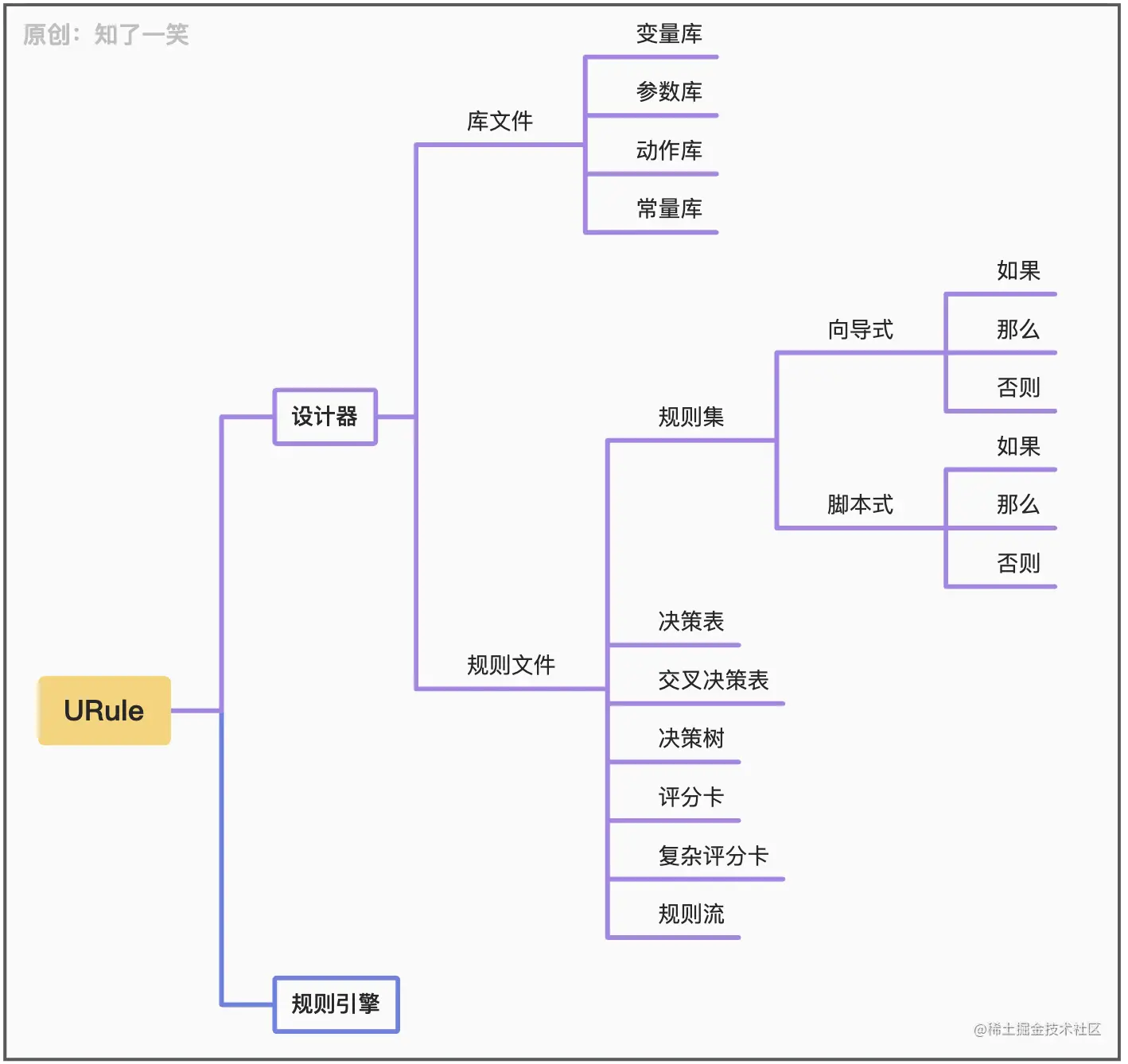 规则配置引擎 java 规则引擎前端_规则配置引擎 java_04