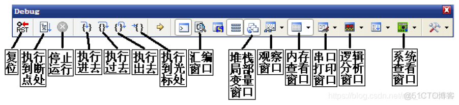 stm32 lua库空间 stm32f1 hal库_优先级