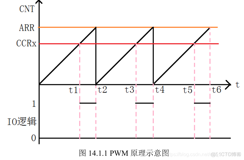 stm32 lua库空间 stm32f1 hal库_串口_07