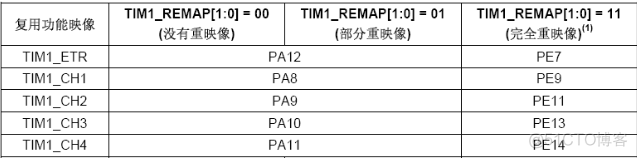 stm32 lua库空间 stm32f1 hal库_stm32 lua库空间_08