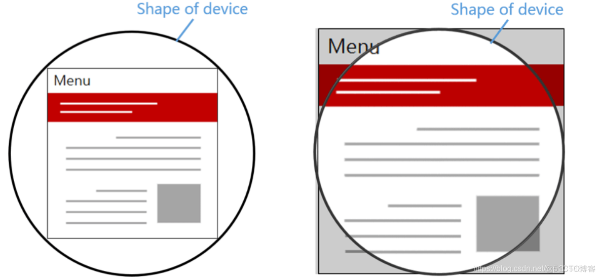 Android 全面屏底部安全区颜色 屏幕安全区域_css3_02