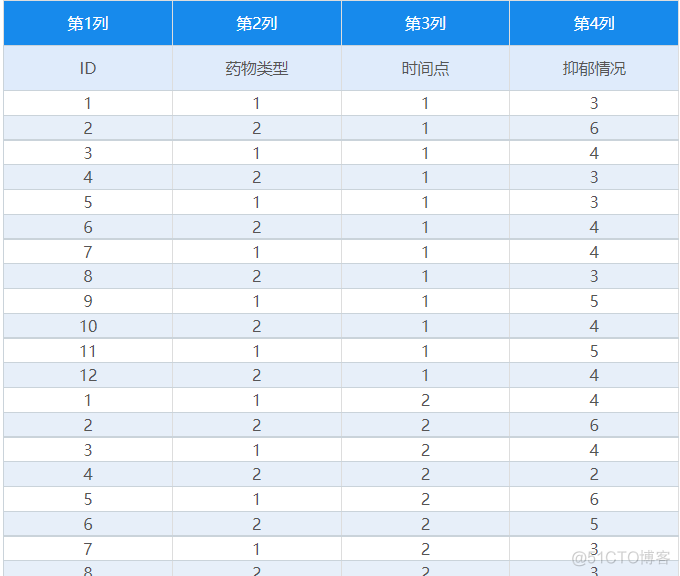 python中重复测量协方差分析 spssau重复测量方差分析_python_02