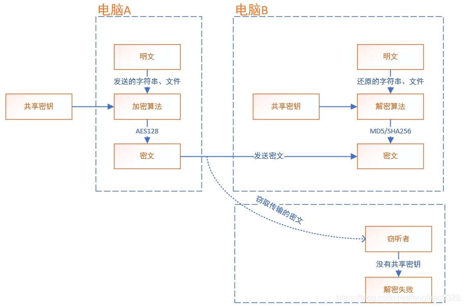 AES128算法 aes128算法详解_#include