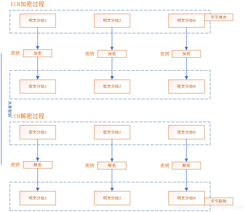 AES128算法 aes128算法详解_#include_02