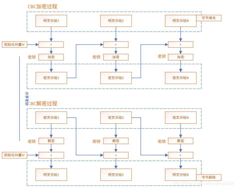 AES128算法 aes128算法详解_AES128算法_03