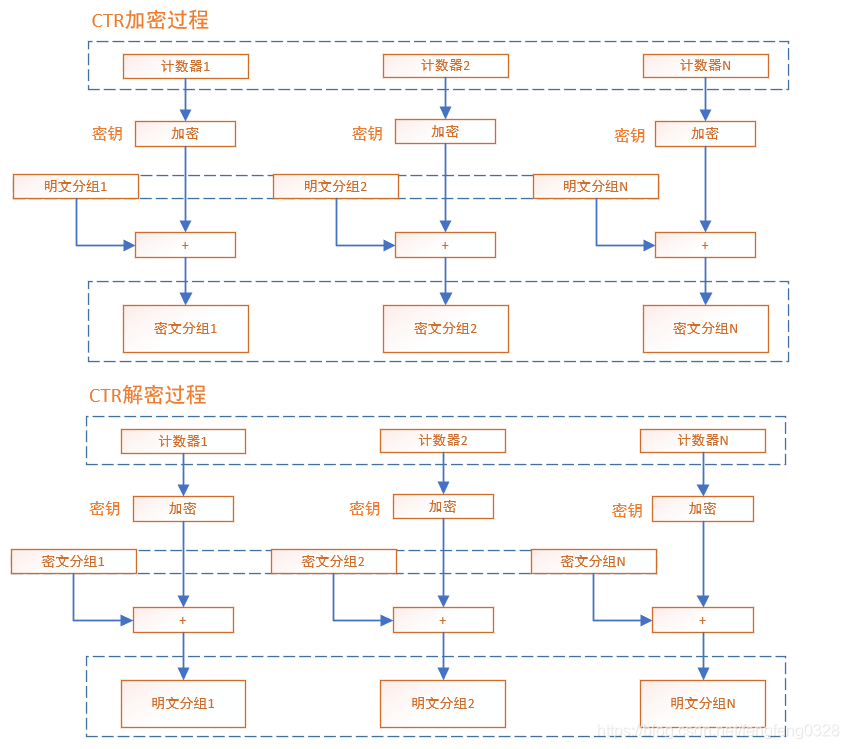 AES128算法 aes128算法详解_对称加密_04