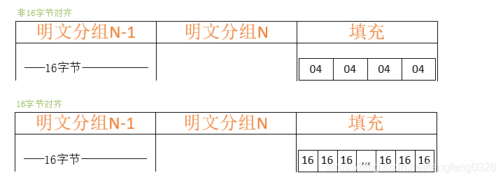 AES128算法 aes128算法详解_#include_05