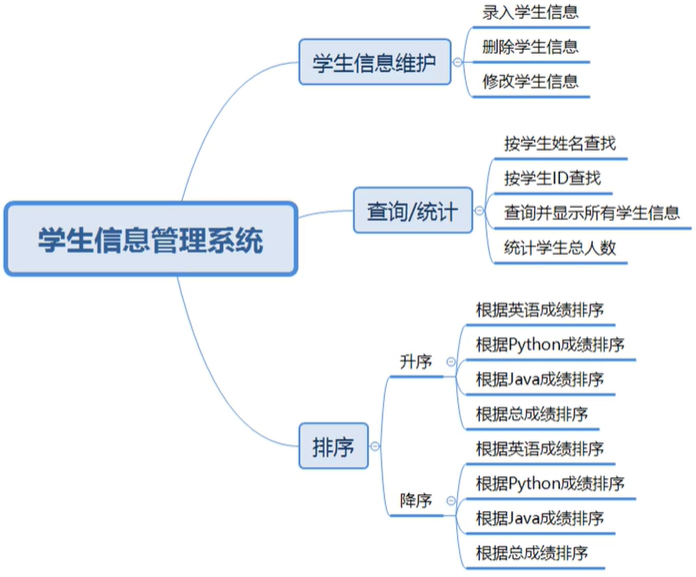 项目管理软件python源码 python管理系统项目_后端