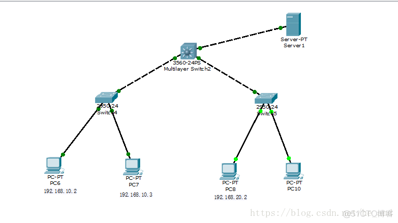 路由器两个vlan需要配置静态路由吗 二层vlan接路由器_cisco