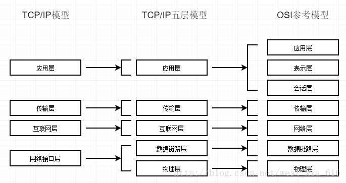 领域 domain 职责java java中domain是什么意思_TCP