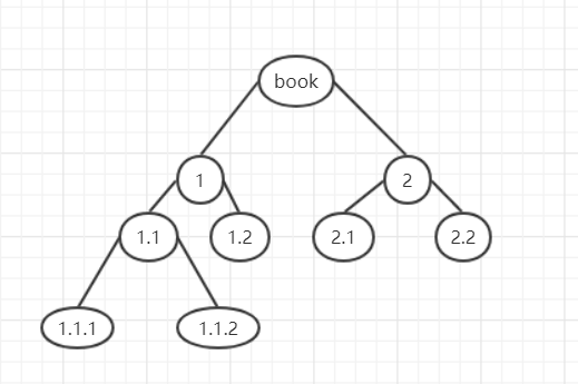 python 计算网络节点的介数中心性 python树节点_二叉树