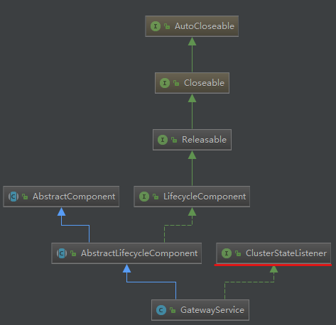 gateway 加上PreserveHostHeader 后 也没请求缺少StripPrefix部分 gateway.recover_after_nodes_ide_05