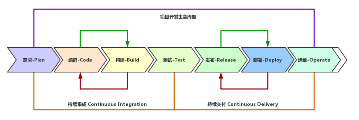 stress工具离线下载 serverless 工具_开发者