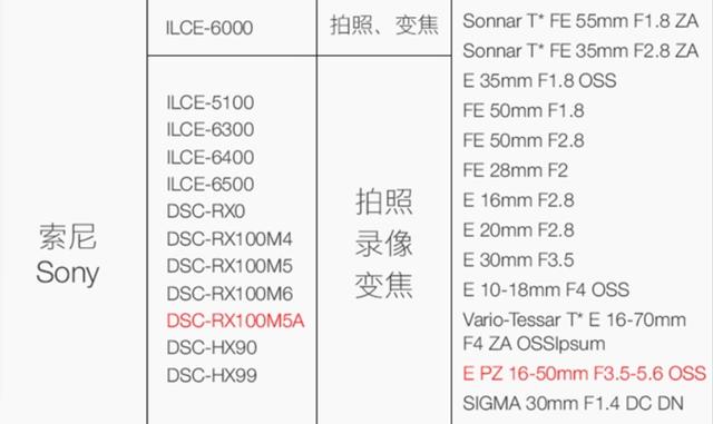 android 云台控制 云台操控什么意思_Mobile_04