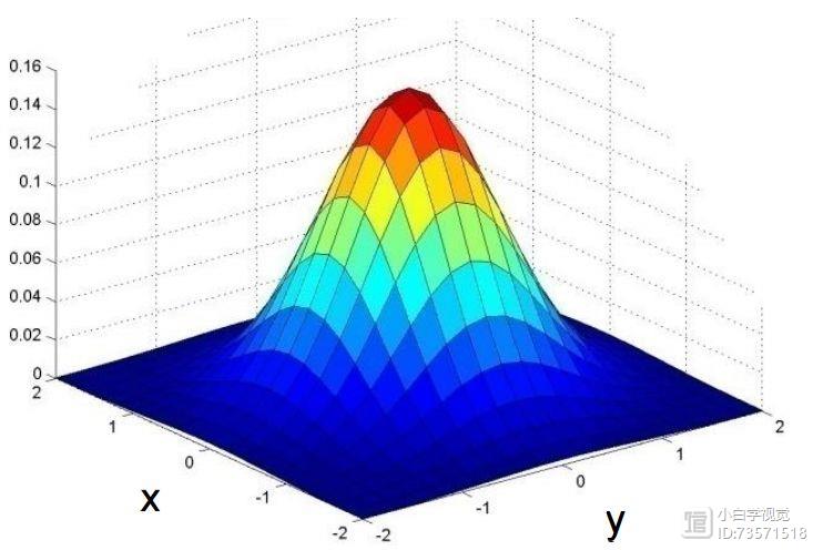 python 椒盐噪声 高斯噪声 matlab 椒盐噪声的参数_中值滤波_14