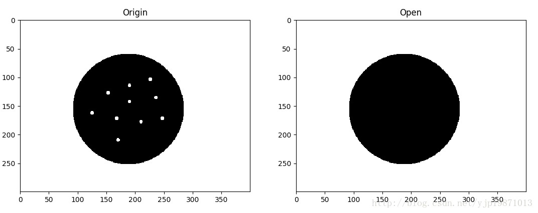 opencv三帧差法 opencv 3d图像处理_OpenCV_03