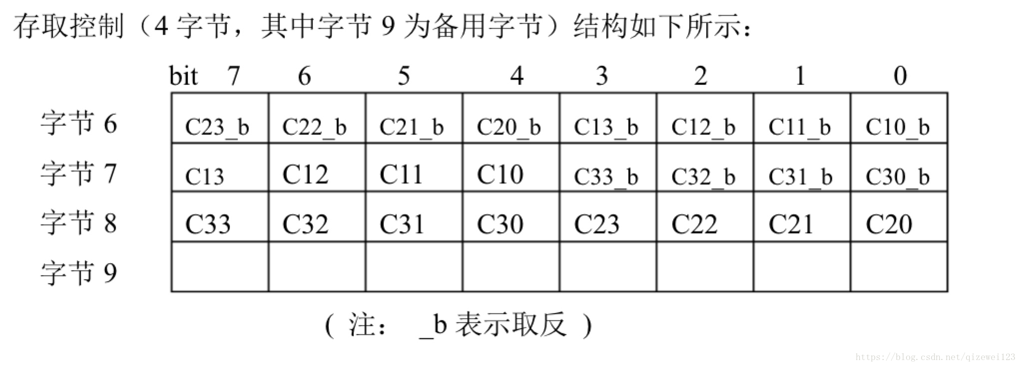 m1卡扇区数据分析 m1卡有几个扇区_非接卡