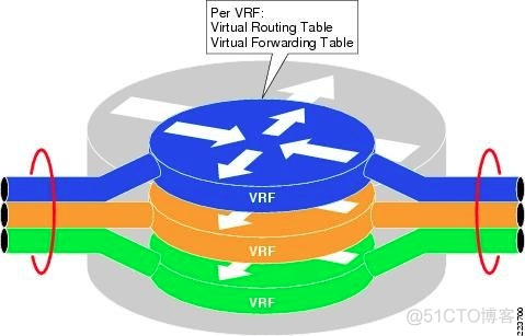 VXLAN中的IRB vxlan vpls_网络_02