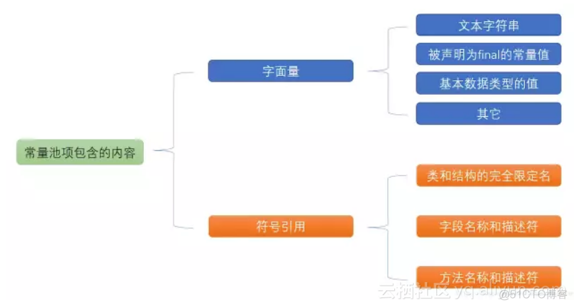 java 操作其他应用内存 java操作内存地址_java_05