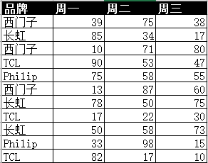 两个列相减hive excel两列和相减_两个列相减hive_13