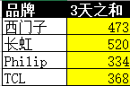 两个列相减hive excel两列和相减_大数据_18