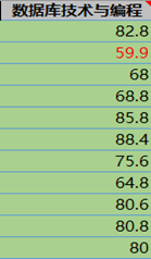 两个列相减hive excel两列和相减_excel_23