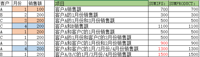 两个列相减hive excel两列和相减_数组_27