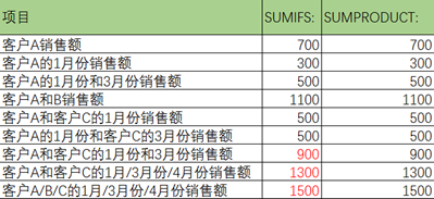 两个列相减hive excel两列和相减_数组_28