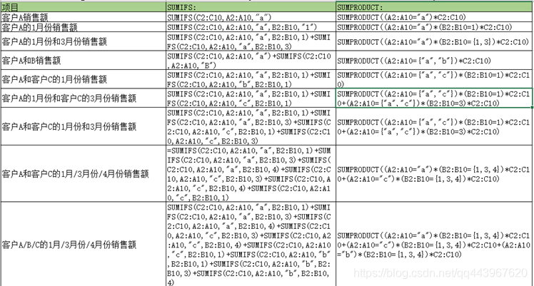 两个列相减hive excel两列和相减_数组_29