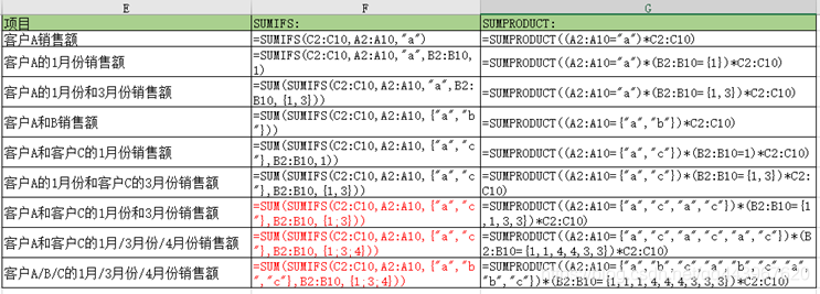 两个列相减hive excel两列和相减_excel_30