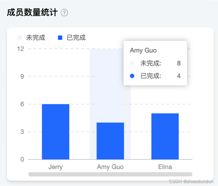 可视化管理mysql 可视化管理看板_信息可视化_12