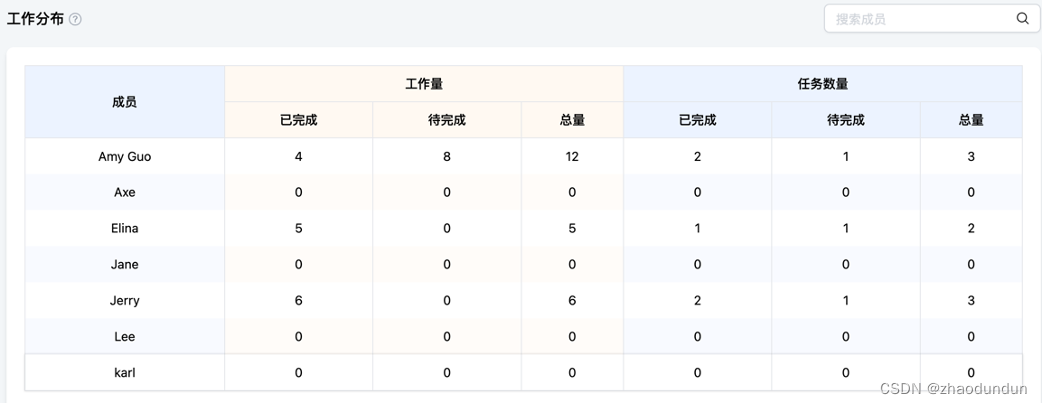 可视化管理mysql 可视化管理看板_敏捷开发_13