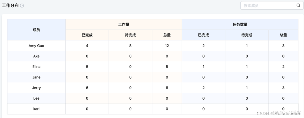 可视化管理mysql 可视化管理看板_可视化管理mysql_13