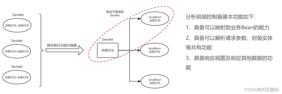 将Spring项目集成到kong api网关 spring集成web环境_MVC_02