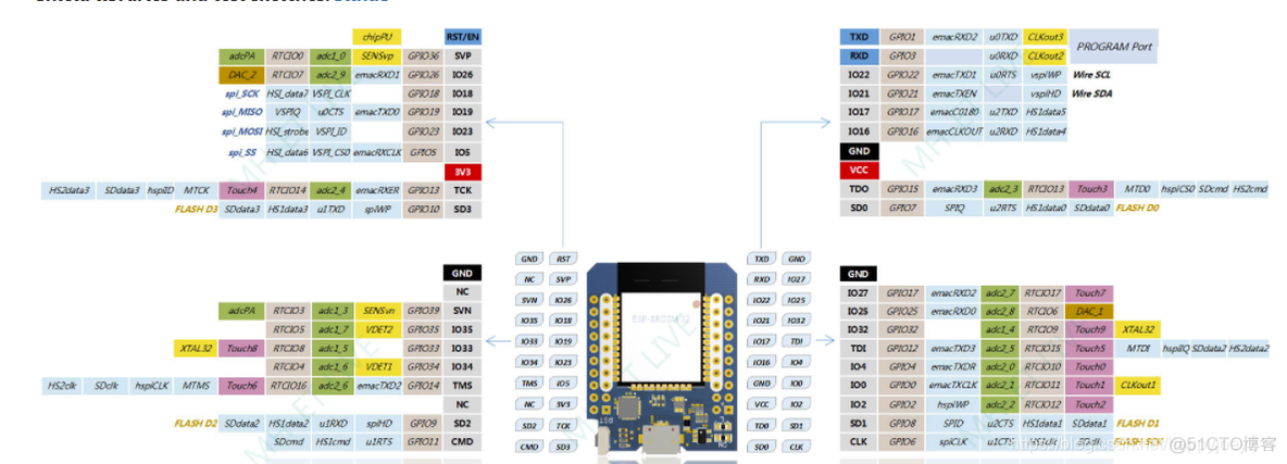 esp32 ws2812 esp32 ws2812b点阵_#include_02