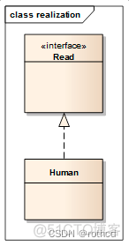 模块依赖写入 devDependencies 模块依赖关系图_关联关系_02