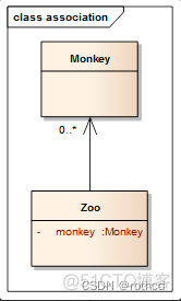 模块依赖写入 devDependencies 模块依赖关系图_关联关系_04