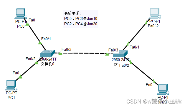 交换机和路由器qos区别 交换机和路由器trunk_网络安全_02