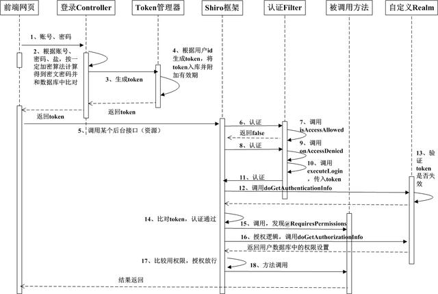 ruoyi前后端分离版Java代码结构分析 前后端分离使用shiro,ruoyi前后端分离版Java代码结构分析 前后端分离使用shiro_字符串,第1张