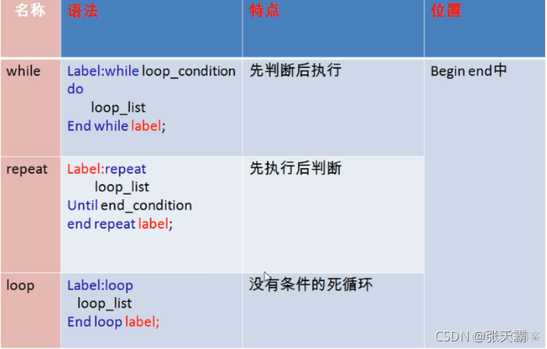 MySQL 修改视图 invoker mysql 视图 变量_变量名