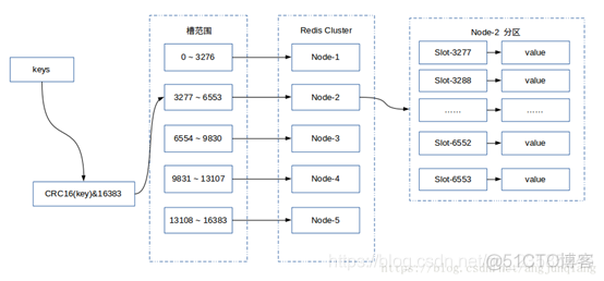 redis 怎么禁用config redis禁用keys_redis 怎么禁用config_03